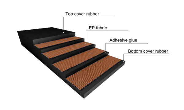 Polyester Conveyor Belt - 图片 4