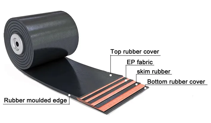 ep conveyor belt instruction2.1