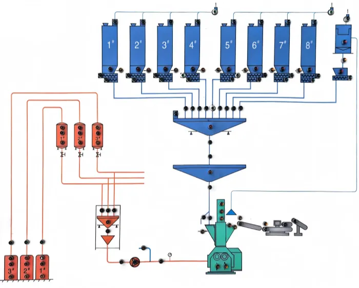 Advanced Technologies and Smart Manufacturing