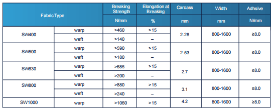 multi-ply conveyor belt database
