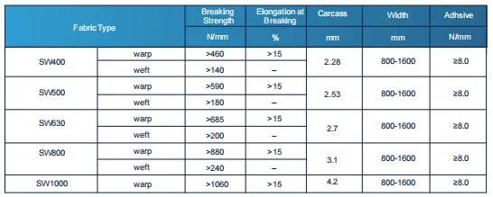 Datenbank für mehrlagige Förderbänder