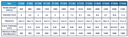 Steel Cord conveyor belt data sheet