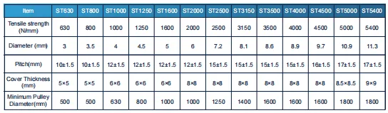 Datenblatt für Stahlseil-Förderbänder