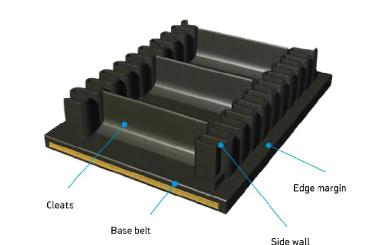 Sidewall conveyor belt
