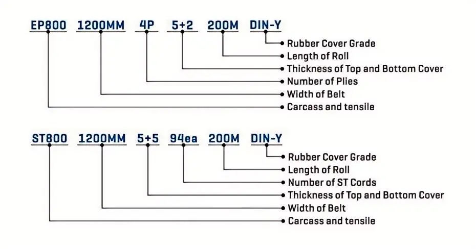 rubber conveyor Belt specification review