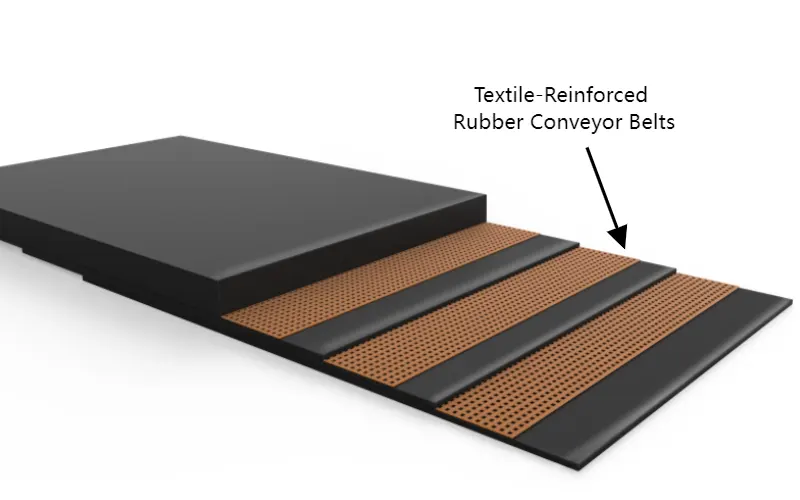 Textile-Reinforced Rubber Conveyor Belts 401012