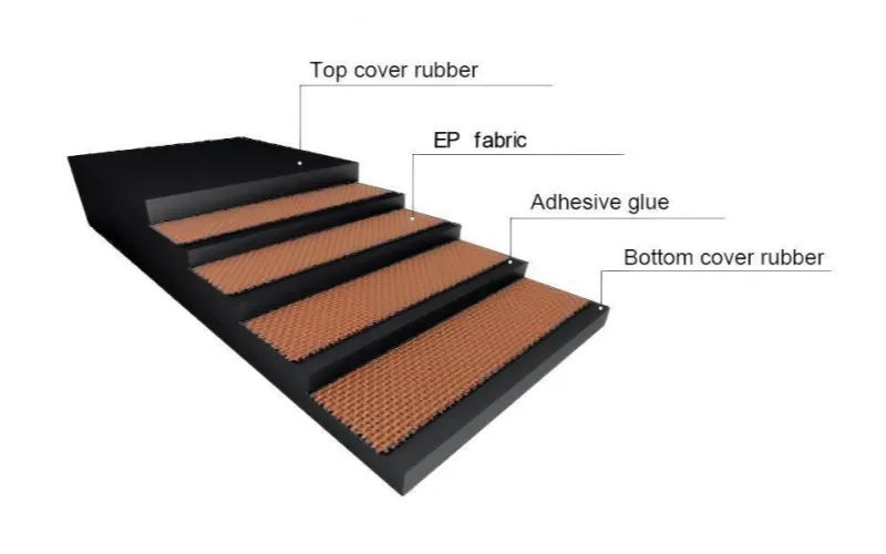 EP Conveyor Belt construction