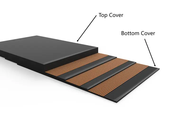 Cover Rubber Properties -Top cover + Bottom cover