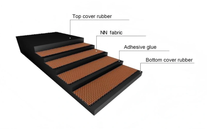 NN Conveyor Belt with NN fabric