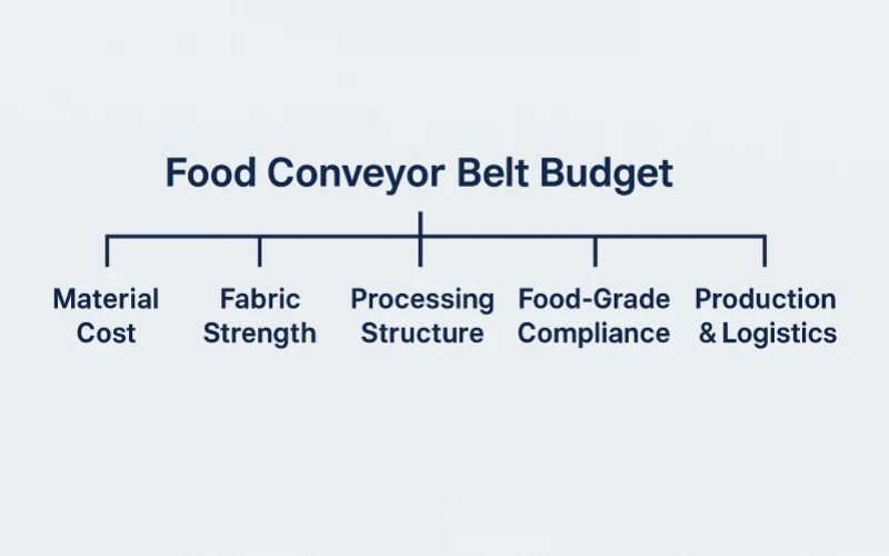5.1 budget constructure