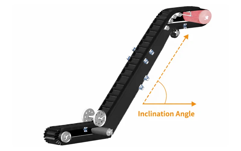 8.1 inclination angle