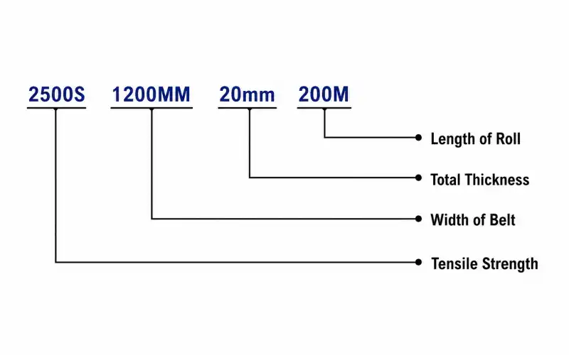 Inquiry Details