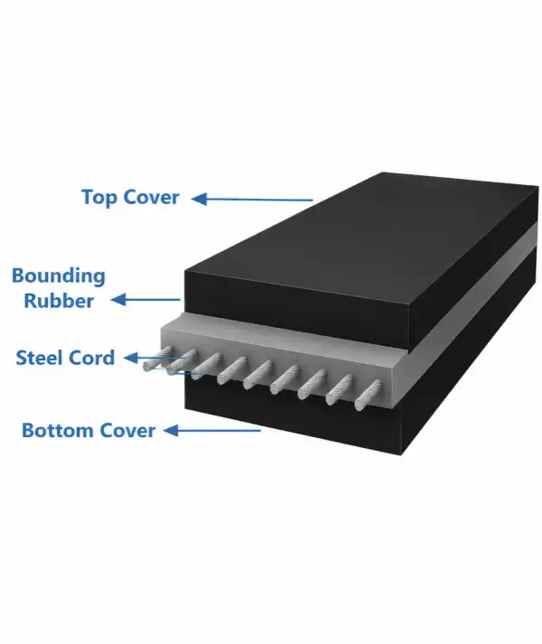 Steel Cord conveyor Belt construction