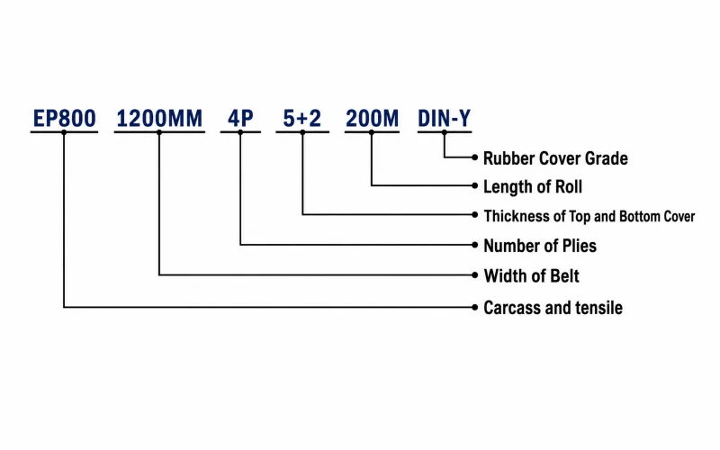 ep conveyor belts inquiry details request
